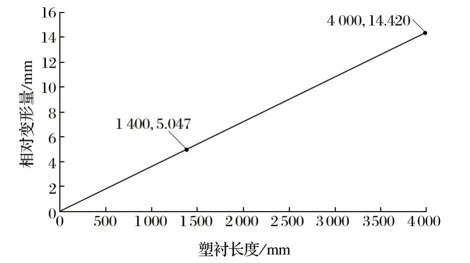 http://motree.com.cn/index.php?r=default/column/content&col=100016&id=28