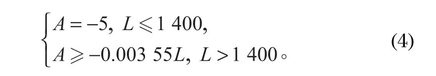 http://motree.com.cn/index.php?r=default/column/content&col=100016&id=28