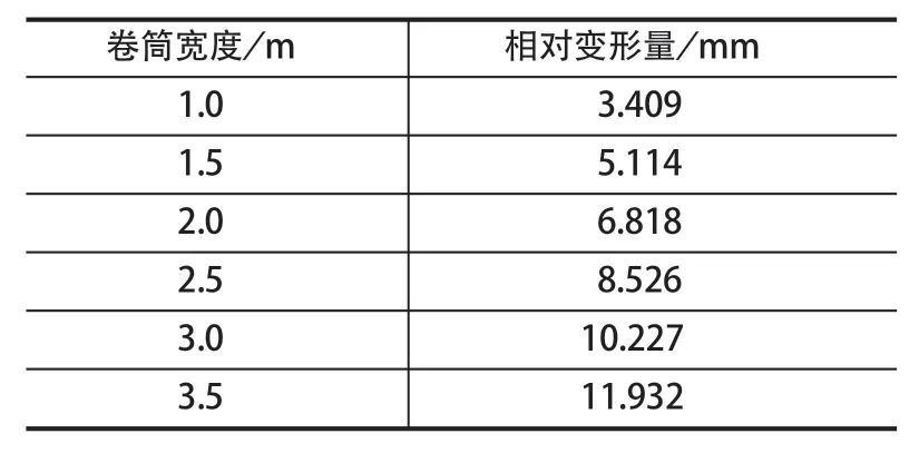 摩擦襯墊，提升機(jī)襯墊，天輪襯墊