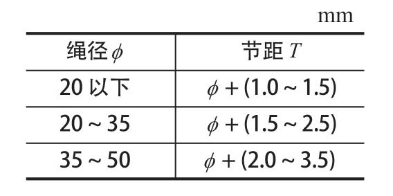 摩擦襯墊，提升機(jī)襯墊，天輪襯墊